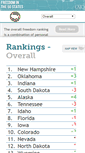 Mobile Screenshot of freedominthe50states.org